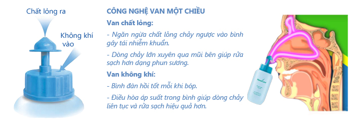 Rửa mũi Nasal Rinse góp phần bảo vệ sức khỏe cả gia đình bạn