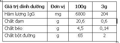 Thành phần của sữa non Colosvita