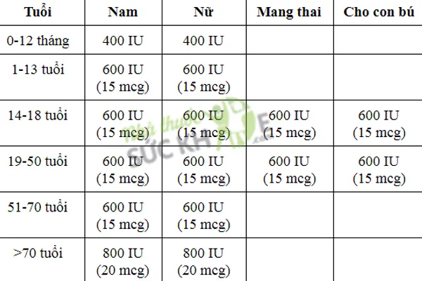 Liều lượng và cách dùng Vitamin D an toàn