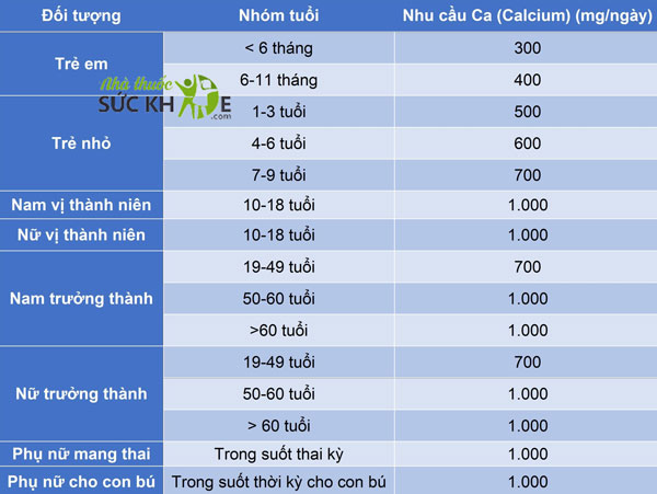 Nhu cầu canxi theo độ tuổi 